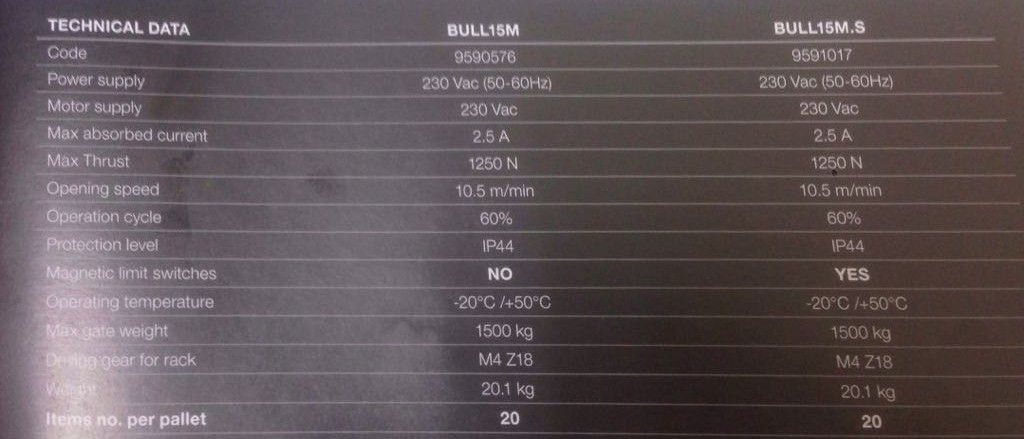 mesin pintu otomatis BENINCA bulll 15 mmesin pintu otomatis BENINCA bulll 15 m